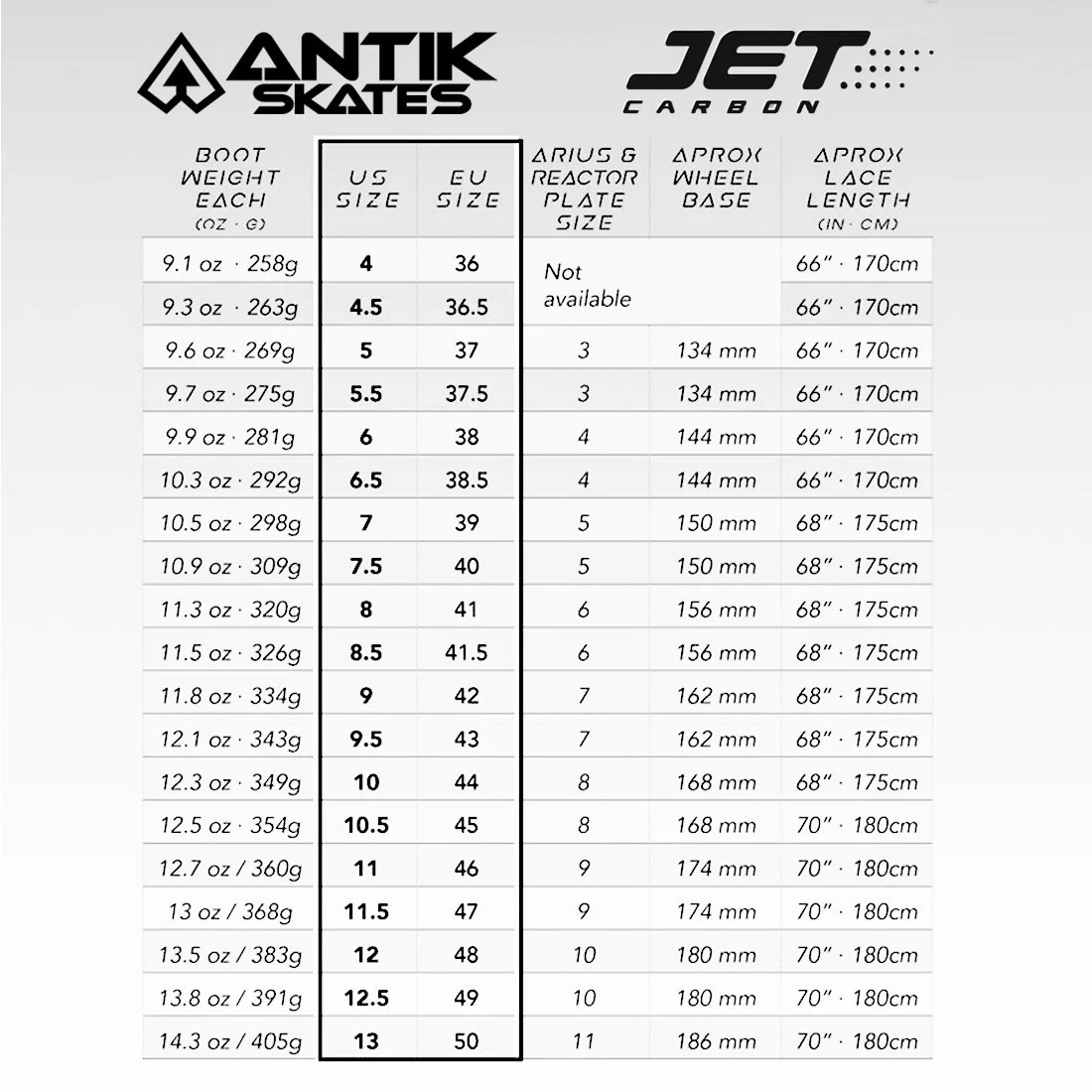 Antik Jet Carbon Arius 2024 Skate - Image 4