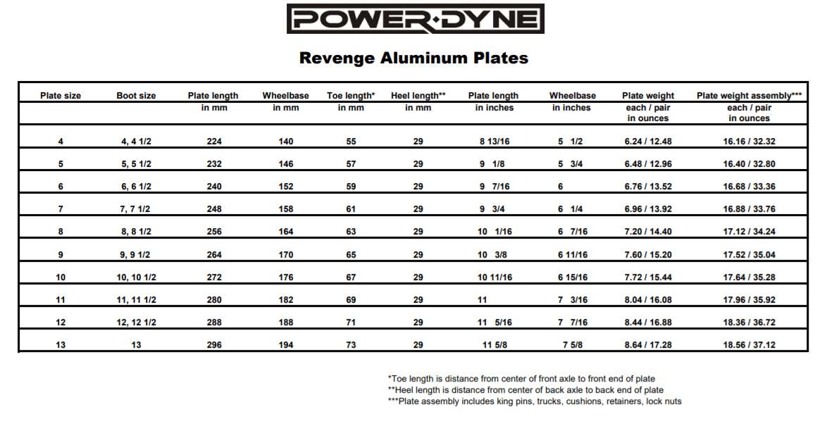 Powerdyne Revenge Plate - Silver - Image 5
