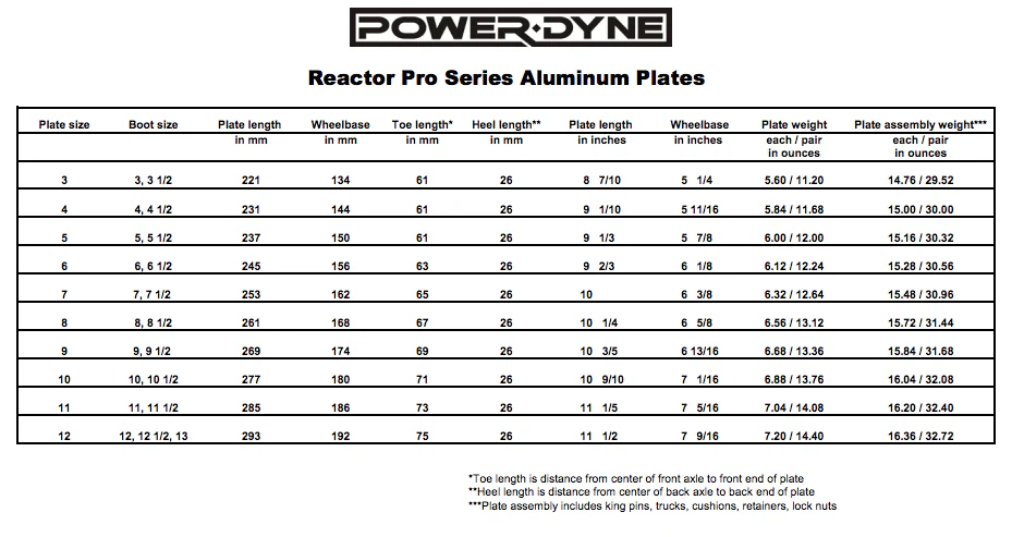 Powerdyne Reactor Pro Plate - Blue - Image 3