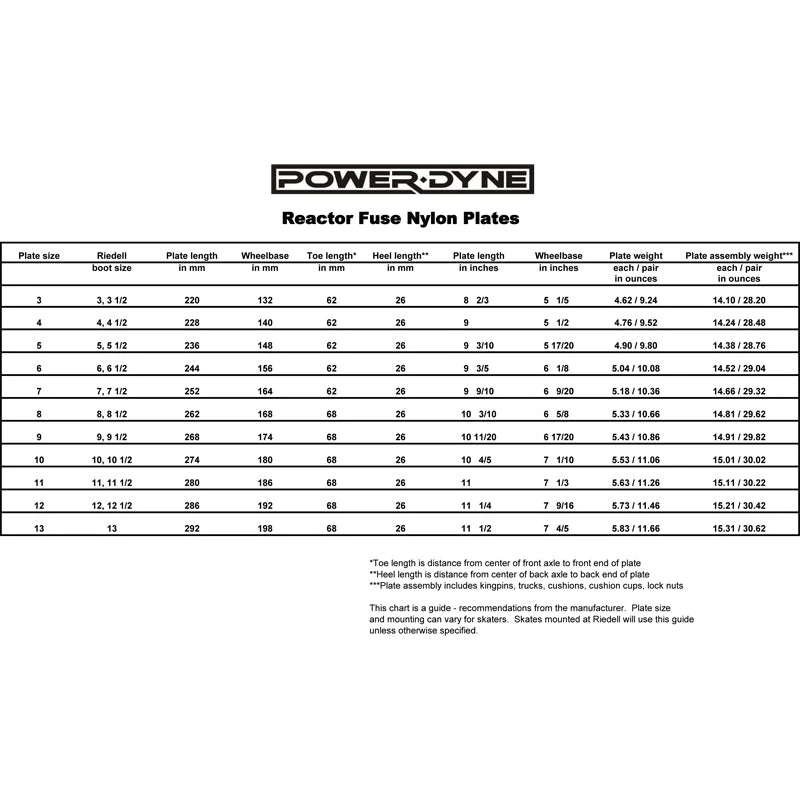 Powerdyne Reactor Fuse Plate - Black - Image 4