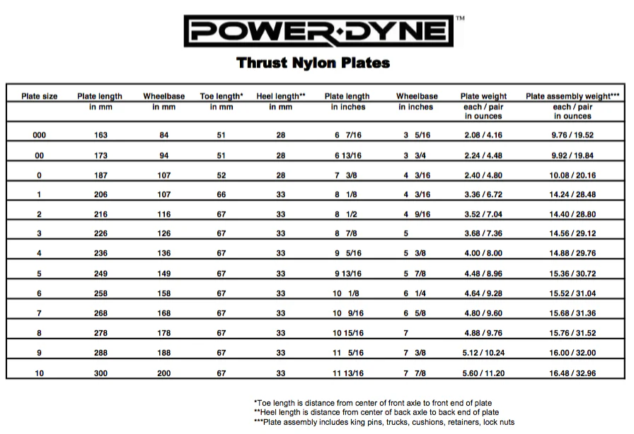 Powerdyne Thrust Plate - Black - Image 4
