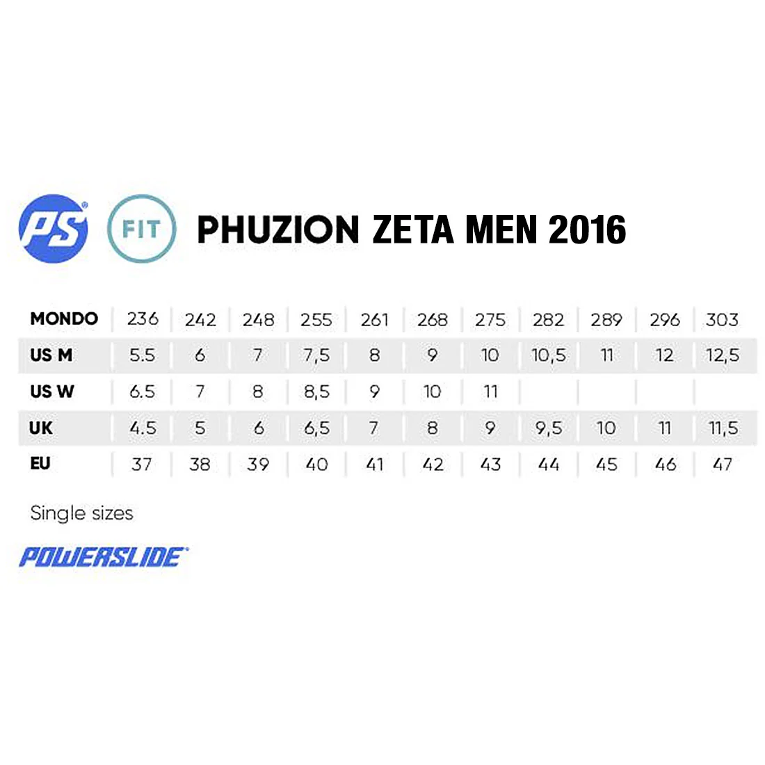 Powerslide Phuzion Zeta Mens 2016 - Image 5