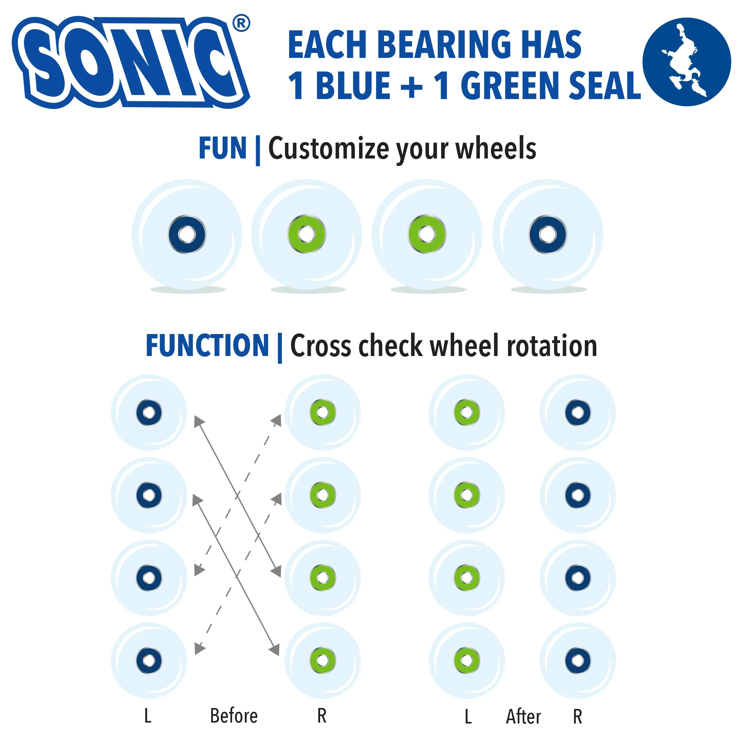 Sonic Speed Bearings 8mm 16pk - Image 3