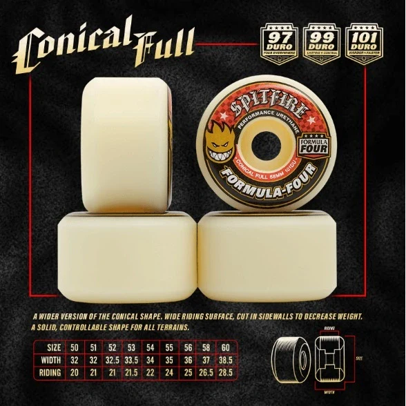 Spitfire Conical Full F4 101D 58mm Skateboard Wheels - Image 2