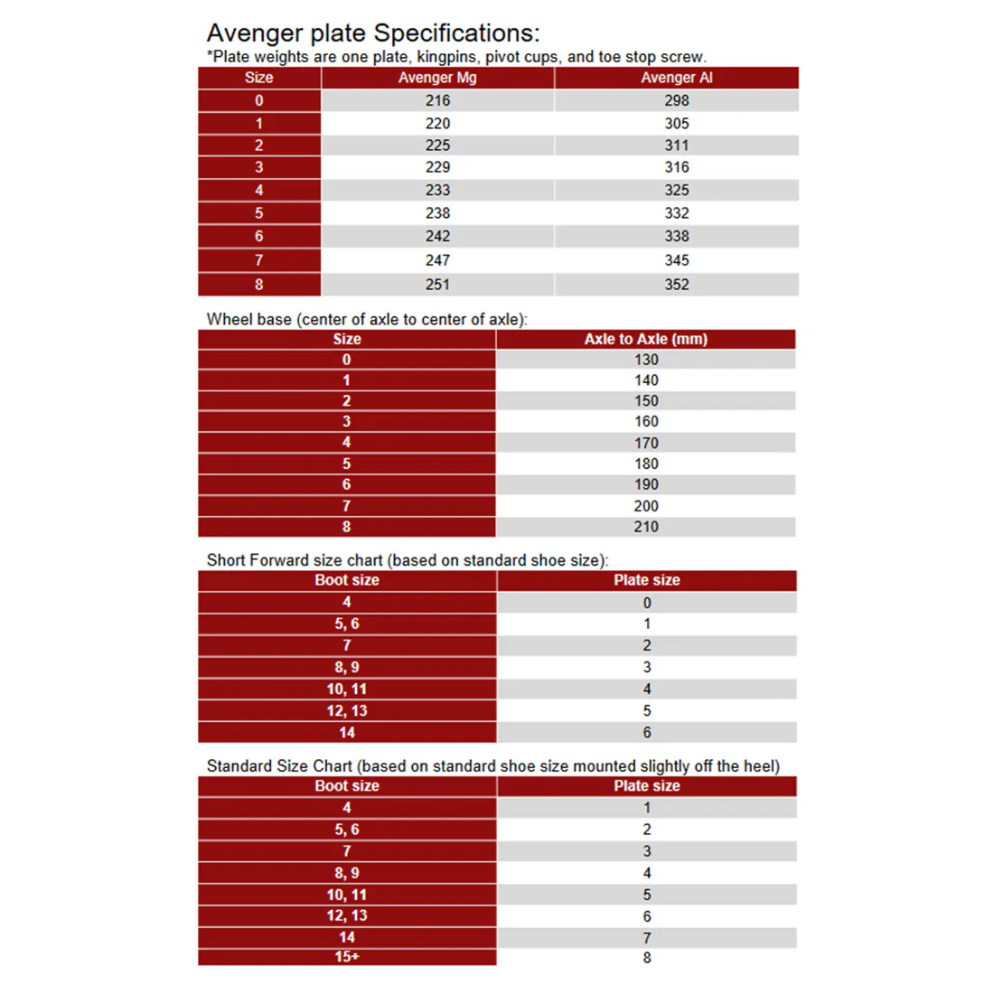 Sure-Grip Avenger Plates - Aluminium - Image 3