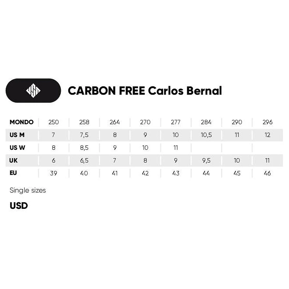 USD Carbon Free Carlos Bernal II Skates - Black - Image 5