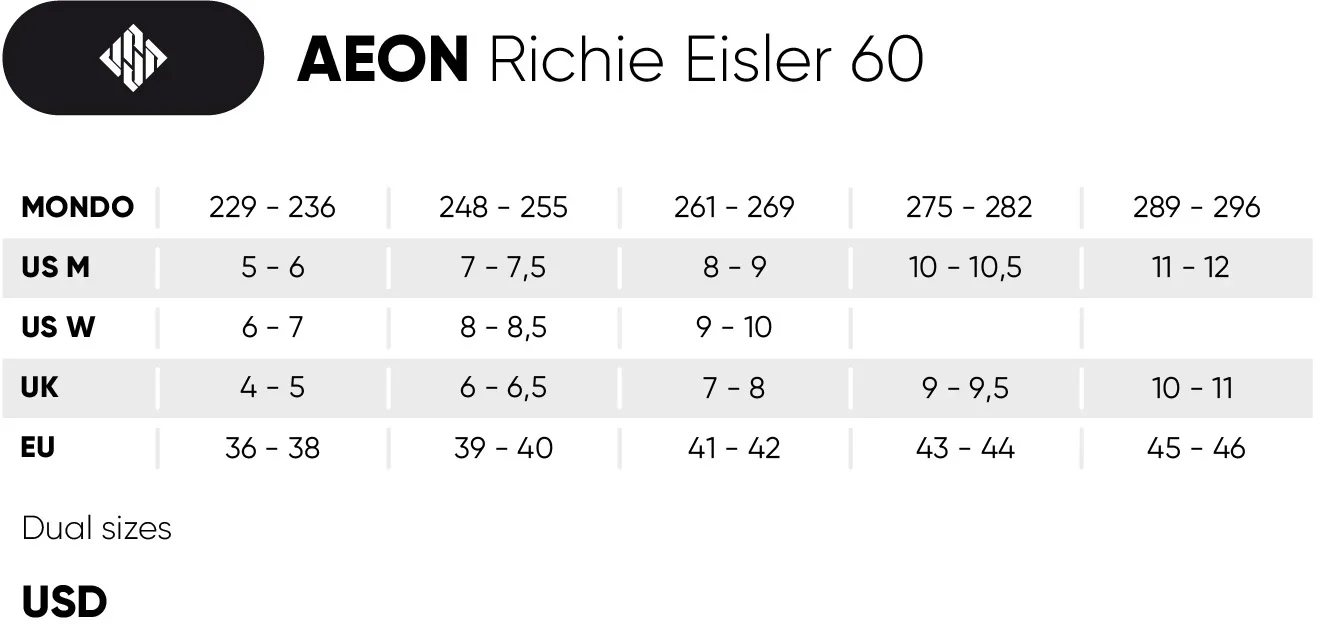 USD Aeon Richie Eisler 60 Agressive Inline Skates - Image 8